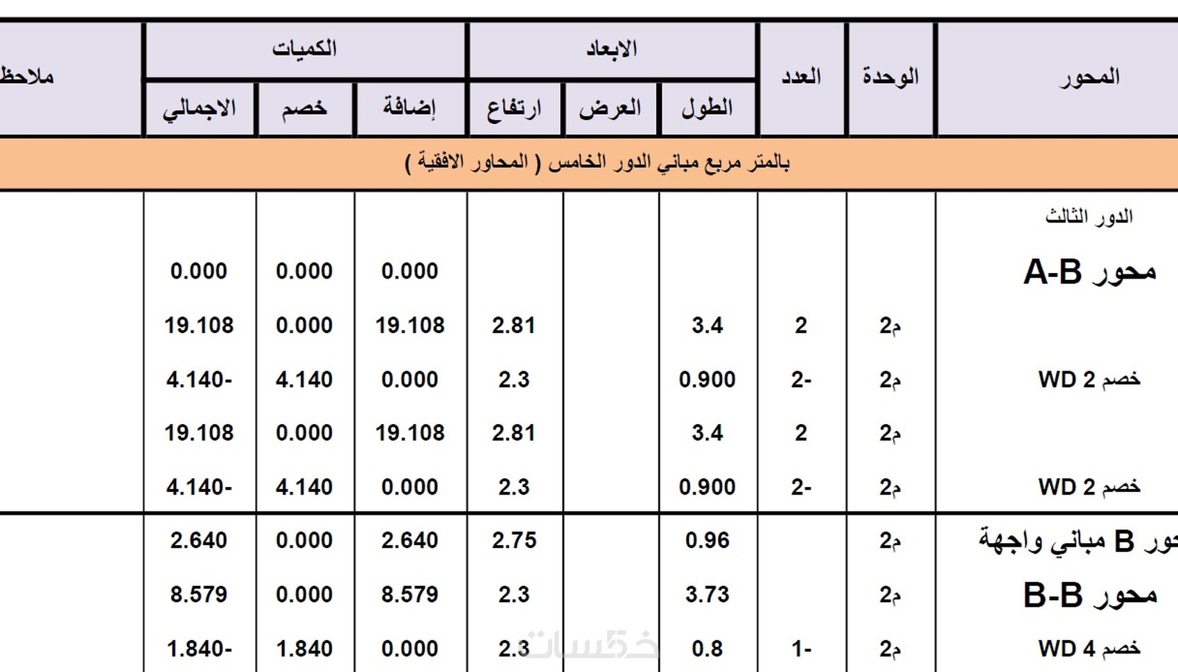 حساب الكميات